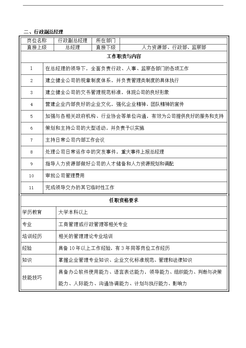 【定稿】萬科集團房地產有限公司職務說明書制度匯編_全套管理制度